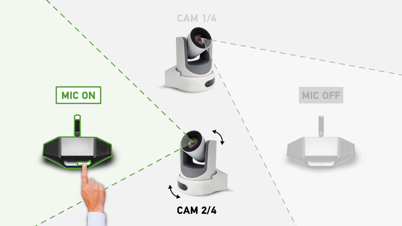 Live camera automation