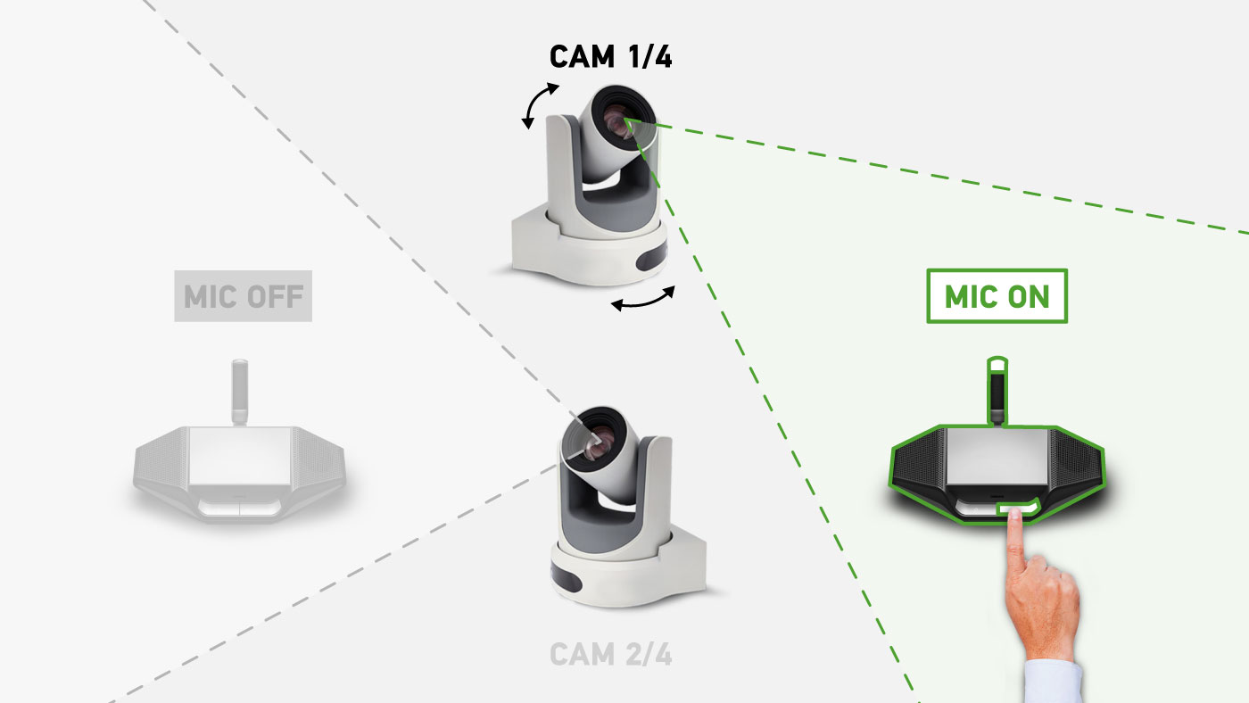 Live camera automation
